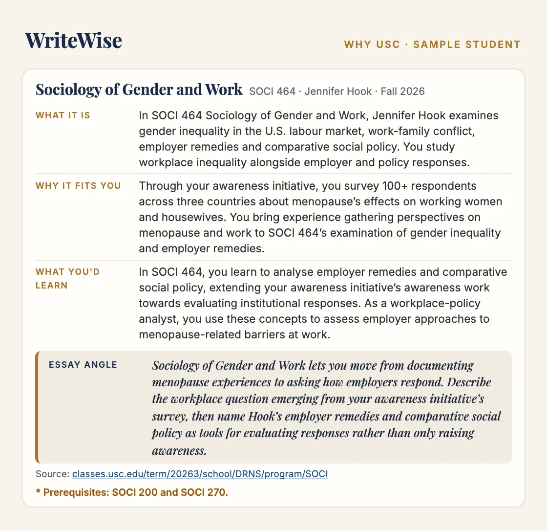 A page from a real WriteWise report: a USC class and a USC professor, each with what it is, why it fits, what you would learn, the essay angle and its source link